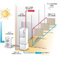 HITACHI YUTAKI S80 + Ballon ECS de 260L 13,5 Kw Tri